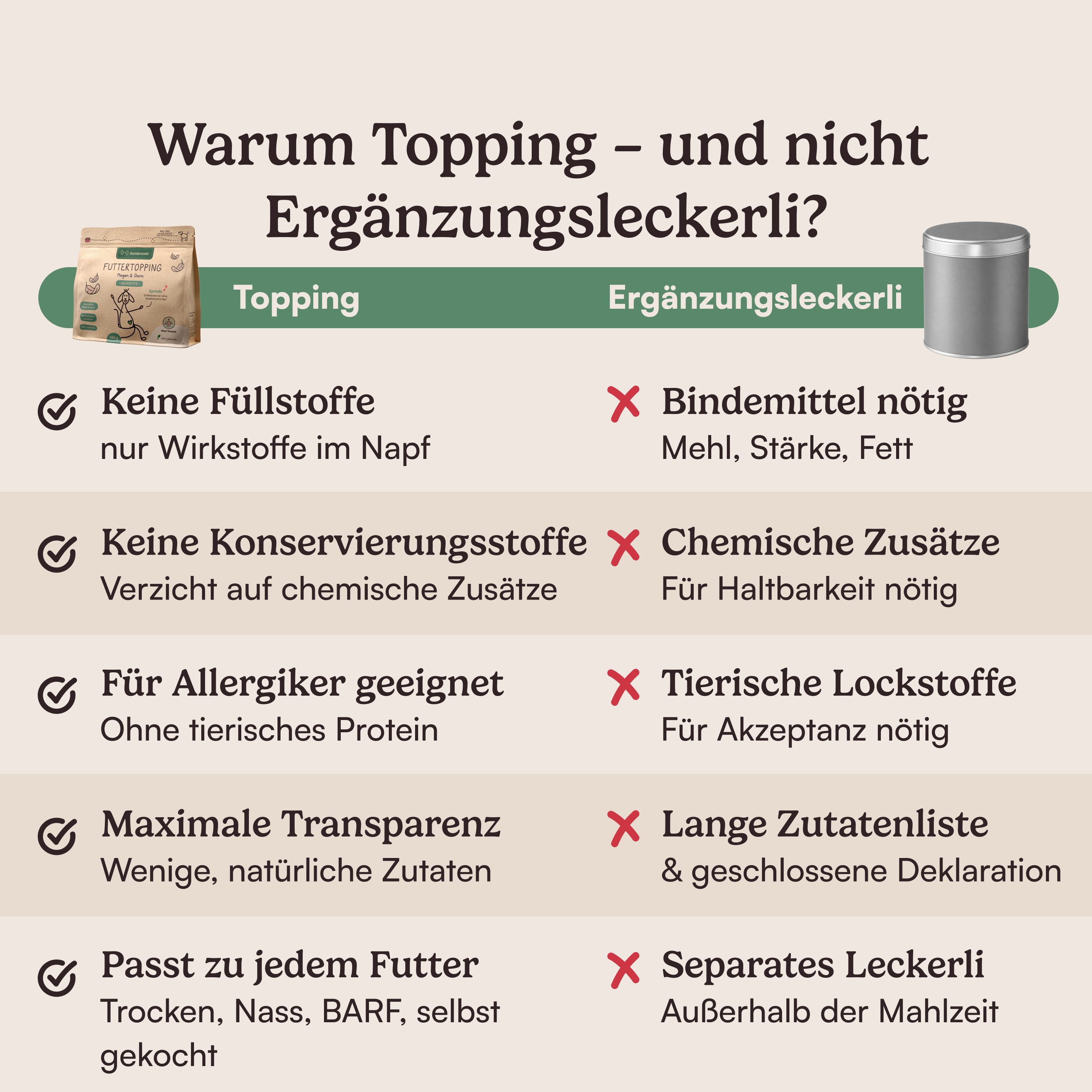 Futtertopping Magen & Darm sensitive