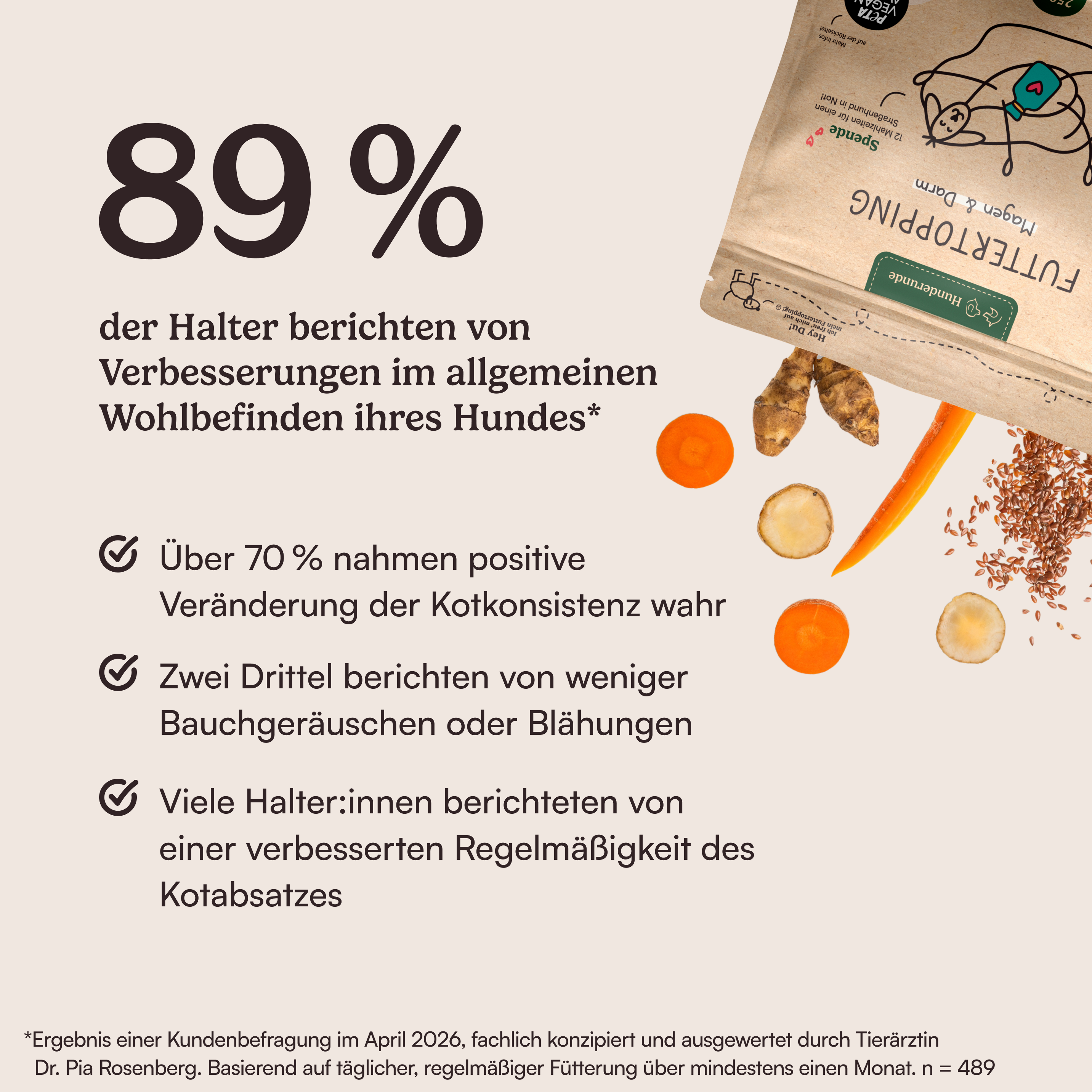 89% berichten von Verbesserungen