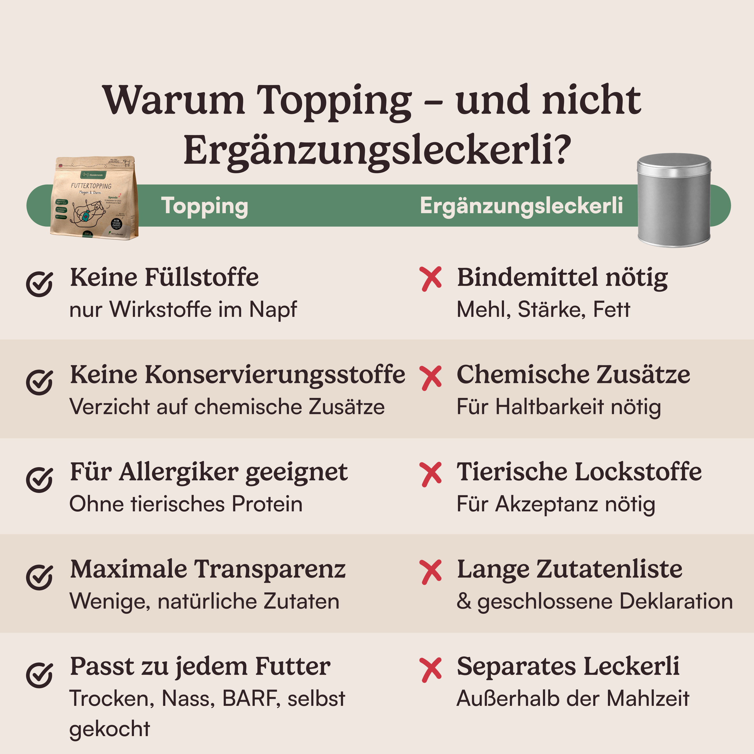 Futtertopping Magen & Darm