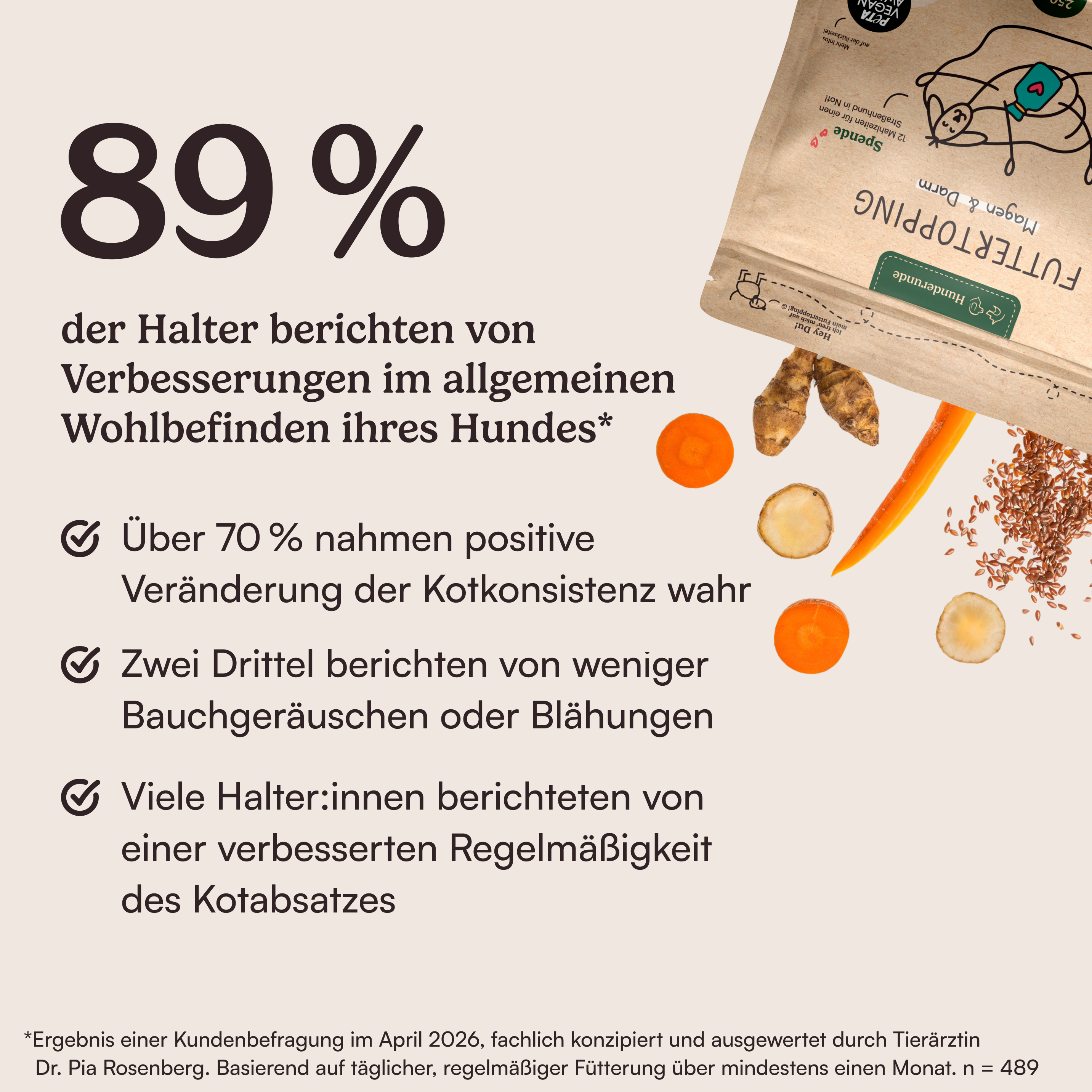 Futtertopping Magen & Darm